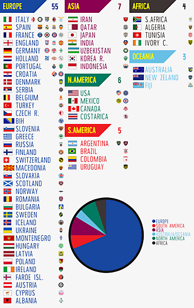 KOTW TEAM RECAP OVERALL