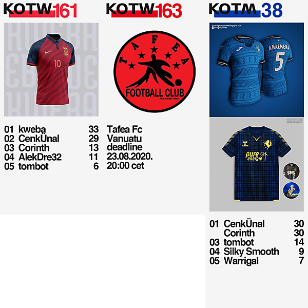 KOTW161 / KOTM38 / KOTW163