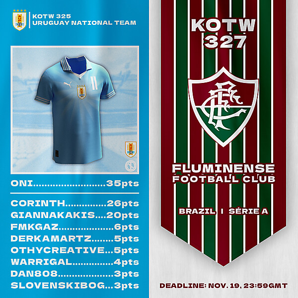 KOTW325 - RESULTS - URUGUAY | KOTW327 - ENTRY - FLUMINENSE