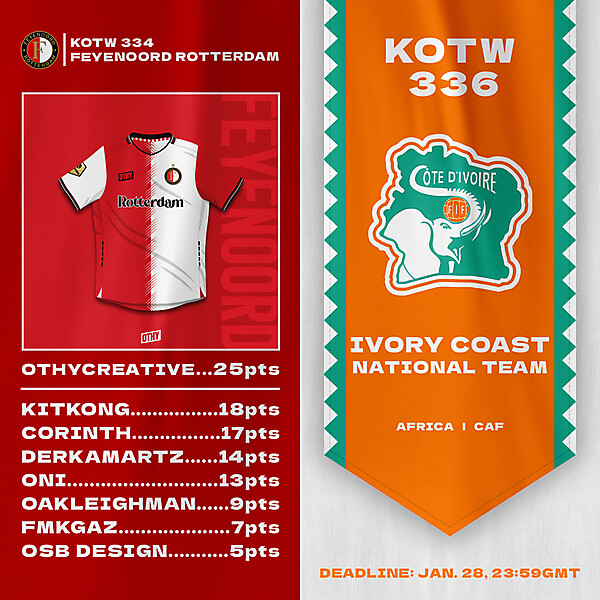 KOTW334 - RESULTS - FEYENOORD | KOTW336 - ENTRY - IVORY COAST NATIONAL TEAM