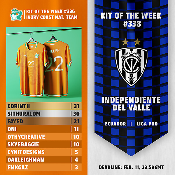 KOTW336 - RESULTS - IVORY COAST | KOTW338 - ENTRY - INDEPENDIENTE DEL VALLE