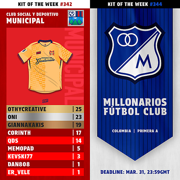 KOTW342 - RESULTS - CSD MUNICIPAL | KOTW344 - ENTRY - MILLONARIOS