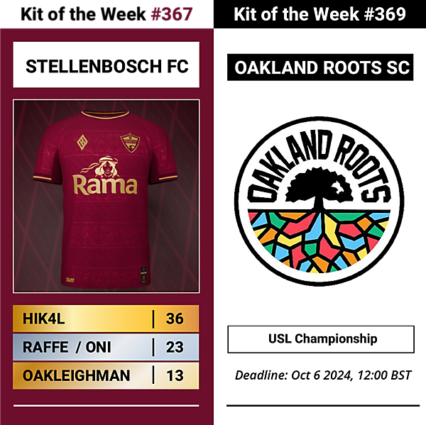 KOTW367 - RESULTS - STELLENBOSCH FC | KOTW369 - OAKLAND ROOTS SC