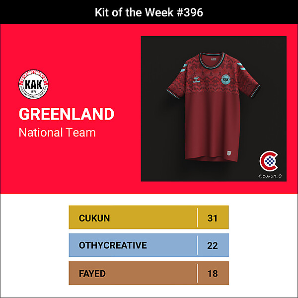 KOTW 396 - RESULTS - GREENLAND