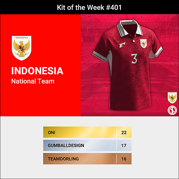 KOTW 401 - RESULTS - INDONESIA