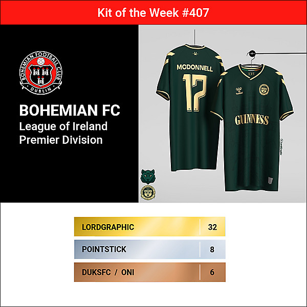 KOTW 407 - RESULTS - BOHEMIAN FC