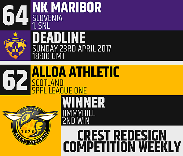 CRCW 64 - NK Maribor