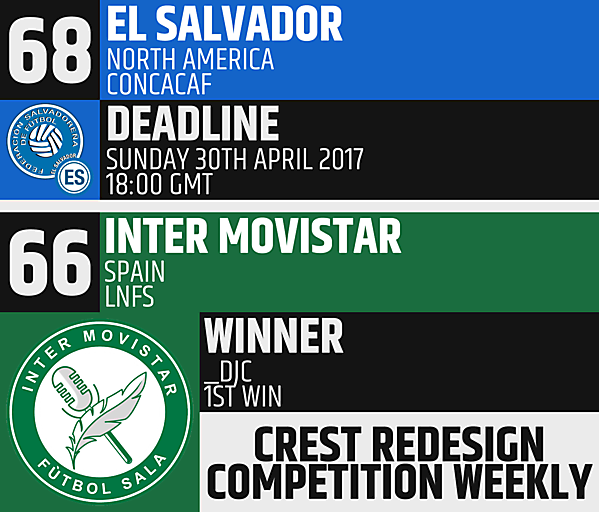 CRCW 68 - El Salvador