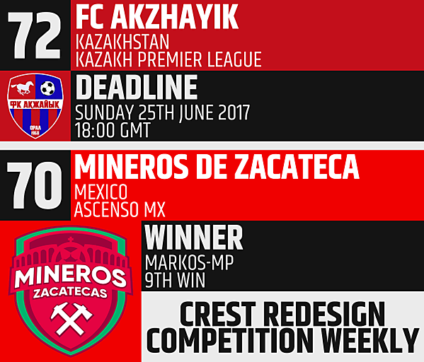 CRCW 72 - FC Akzhayik