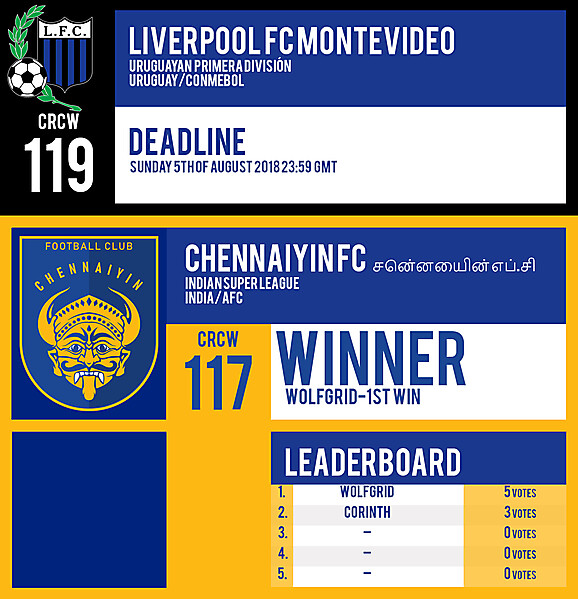 CRCW 119 | LIVERPOOL FC MONTEVIDEO | CRCW 117 | RESULTS