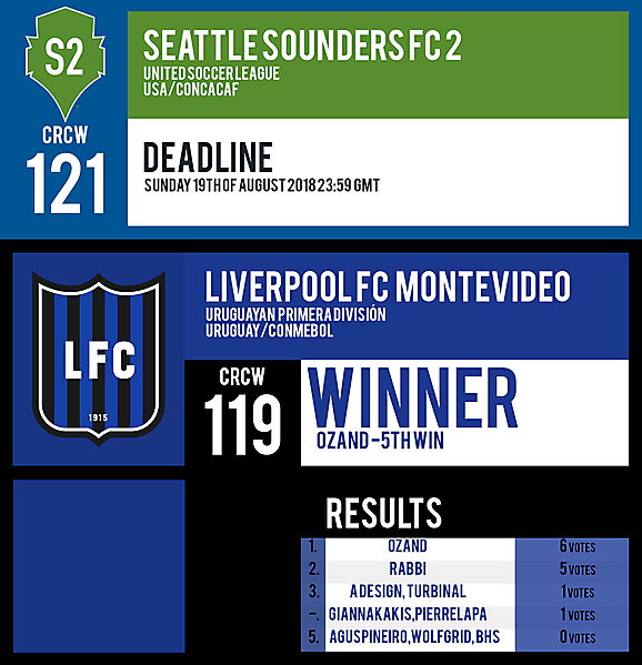 CRCW 121 | SEATTLE SOUNDERS FC 2 | CRCW 119 | RESULTS