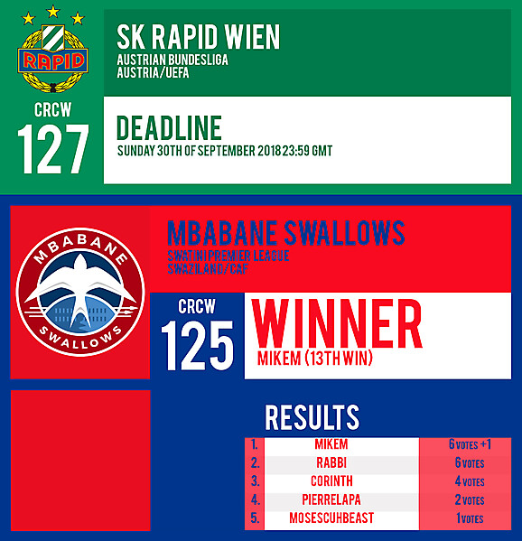 CRCW 127 | SK RAPID WIEN | CRCW 125 | RESULTS