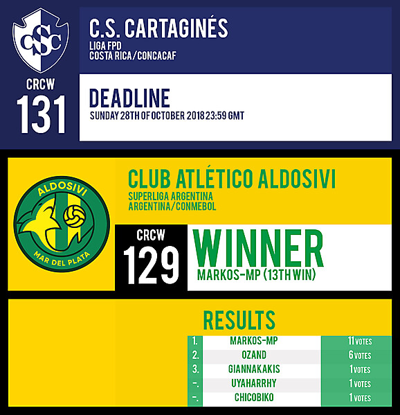 CRCW 131 | CS CARTAGINES | CRCW 129 | RESULTS