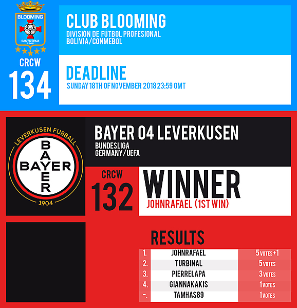 CRCW 134 | CLUB BLOOMING | CRCW 132 | RESULTS