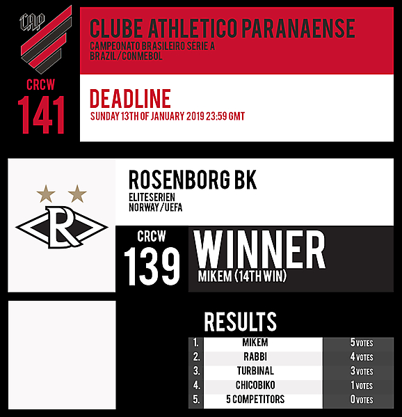 CRCW 141 | CLUB ATHLETICO PARANAENSE | CRCW 139 | RESULTS