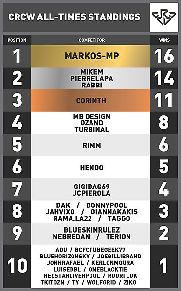  STATISTICS CRCW WINNERS