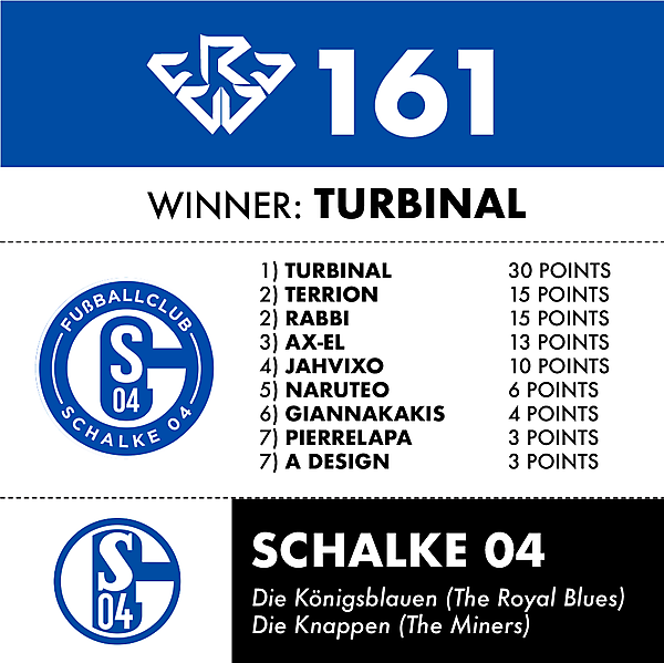 CRCW 161 SCHALKE 04 RESULTS