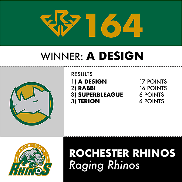 CRCW 164 ROCHESTER RHINOS RESULTS