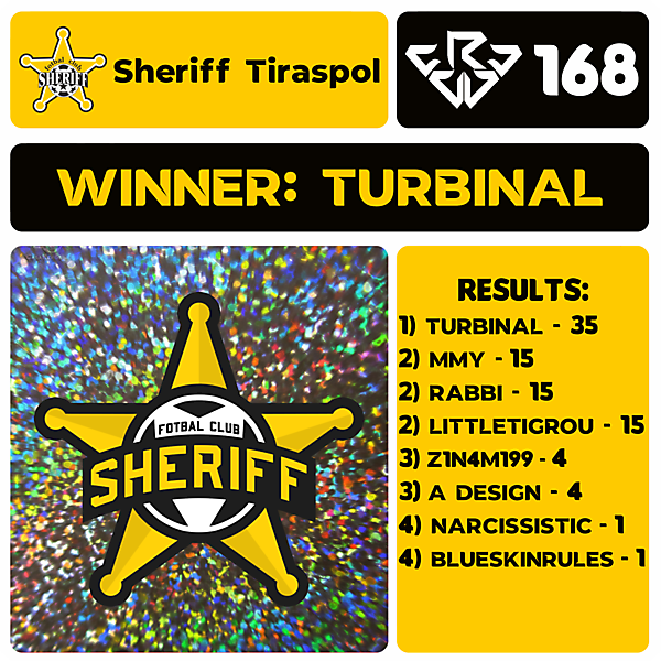 CRCW 168 RESULTS - FC SHERIFF TIRASPOL