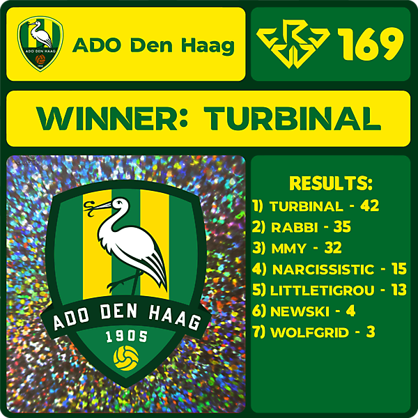 CRCW 169 RESULTS - ADO DEN HAAG