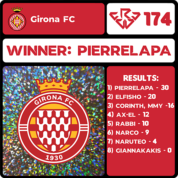 CRCW 174 RESULTS - GIRONA FC