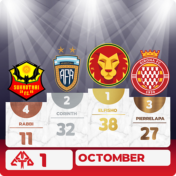 CROTM 1 RESULTS - OCTOBER