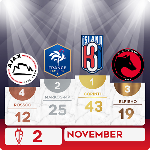 CROTM 2 RESULTS - NOVEMBER