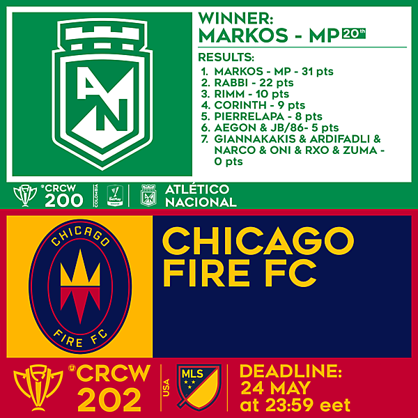CRCW 200 - SPECIAL EDITION - RESULTS - ATLÉTICO NACIONAL  |  CRCW 202 - CHICAGO FIRE FC