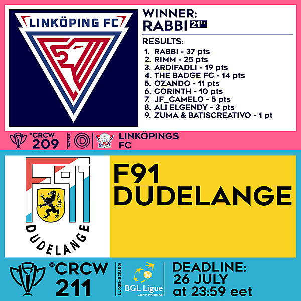 CRCW 209 RESULTS - LINKÖPINGS FC  |  CRCW 211 - F91 DUDELANGE