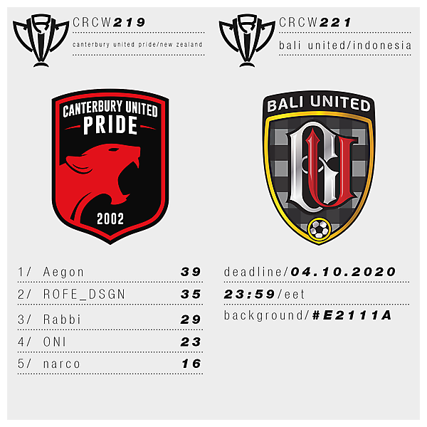 CRCW 219 RESULTS - HUACHIPATO FC | CRCW 221 - FC BALI UNITED