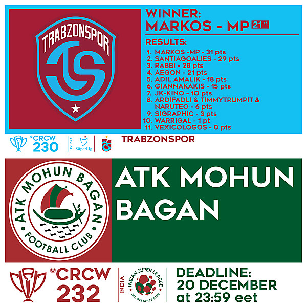CRCW 230 RESULTS - TRABZONSPOR  |  CRCW 232 - ATK MOHUN BAGAN 