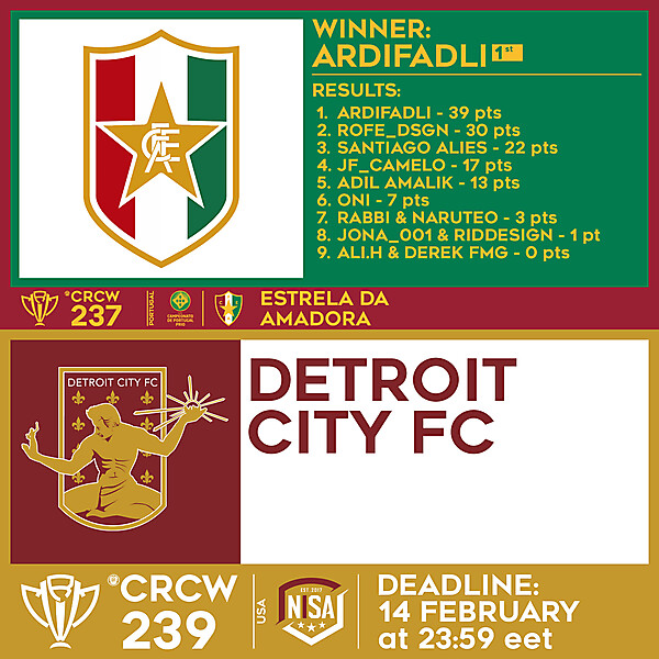 CRCW 237 RESULTS - ESTRELA DA AMADORA  |  CRCW 239 - DETROIT CITY FC