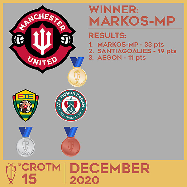 CROTM 15 RESULTS - DECEMBER