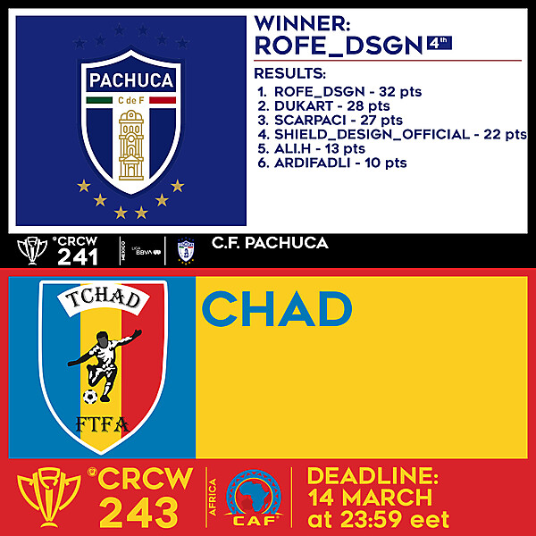 CRCW 241 RESULTS - C.F. PACHUCA  |  CRCW 243 - CHAD