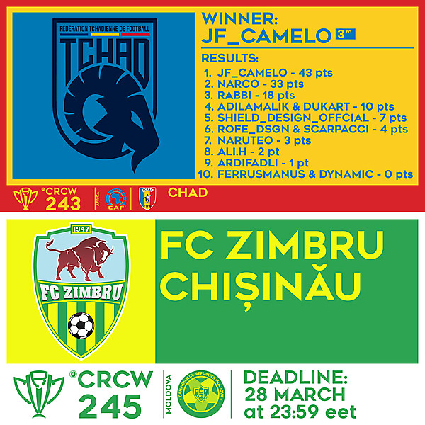 CRCW 243 RESULTS - CHAD  |  CRCW 245 - FC ZIMBRU CHIȘINĂU