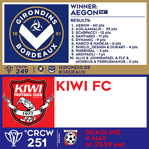 CRCW 249 RESULTS - GIRONDINS DE BORDEAUX  |  CRCW 251 - KIWI FC