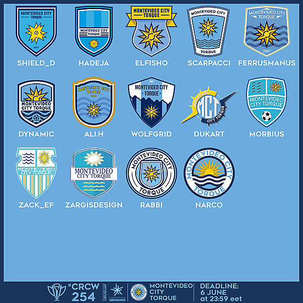 CRCW 254 - VOTING - MONTEVIDEO CITY TORQUE