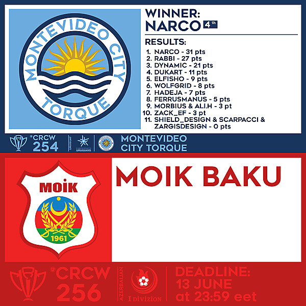 CRCW 254 - RESULTS - MONTEVIDEO CITY TORQUE  |  CRCW 256 - MOIK BAKU