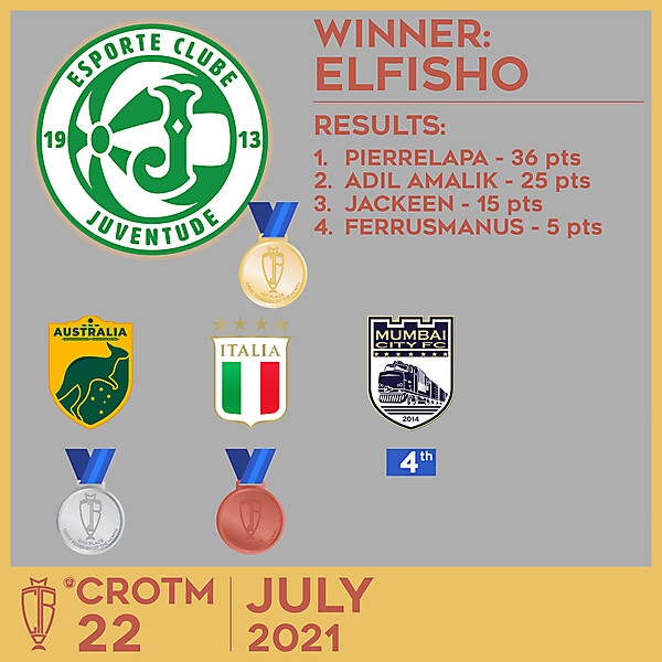 CROTM 22 - RESULTS - JULY