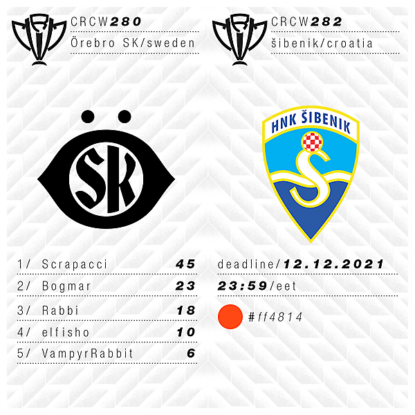 CRCW 280 - RESULTS - ÖREBRO SK | CRCW 282 - HNK ŠIBENIK