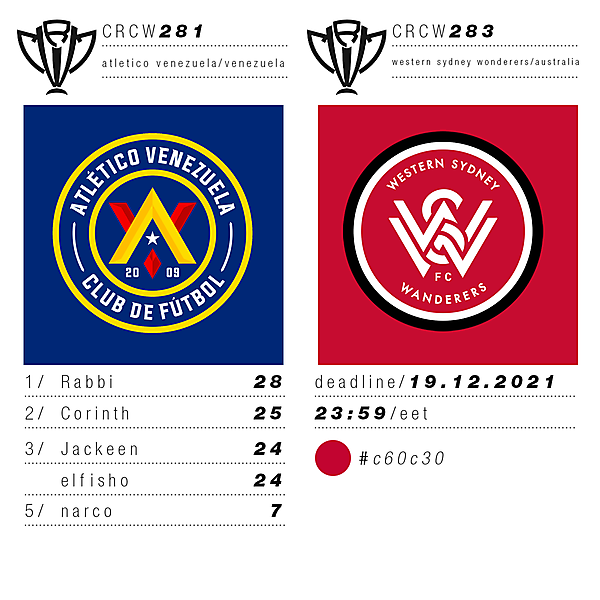 	CRCW 281 - RESULTS - ATLETICO VENEZUELA | CRCW 283 - WESTERN SYDNEY WONDERERS