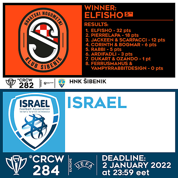 CRCW 282 - RESULTS -  HNK ŠIBENIK  |  284 - ISRAEL