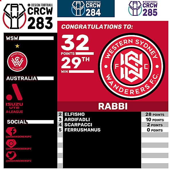 CRCW 283 - RESULTS PHASE - WESTERN SYDNEY WANDERERS FC