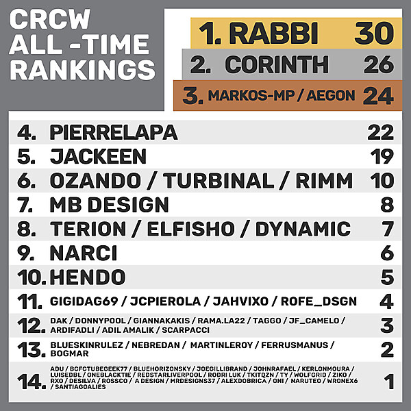 CRCW ALL - TIMES RANKINGS