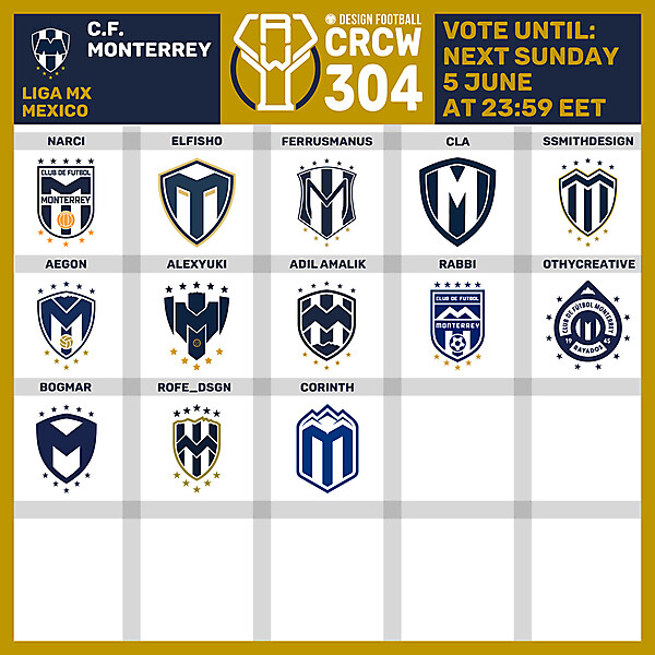 CRCW 304 - VOTING PHASE - C.F. MONTERREY