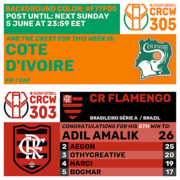 CRCW 303 - RESULTS PHASE - CR FLAMENGO  /  CRCW 305 - ENTRY PHASE - COTE D'IVOIRE