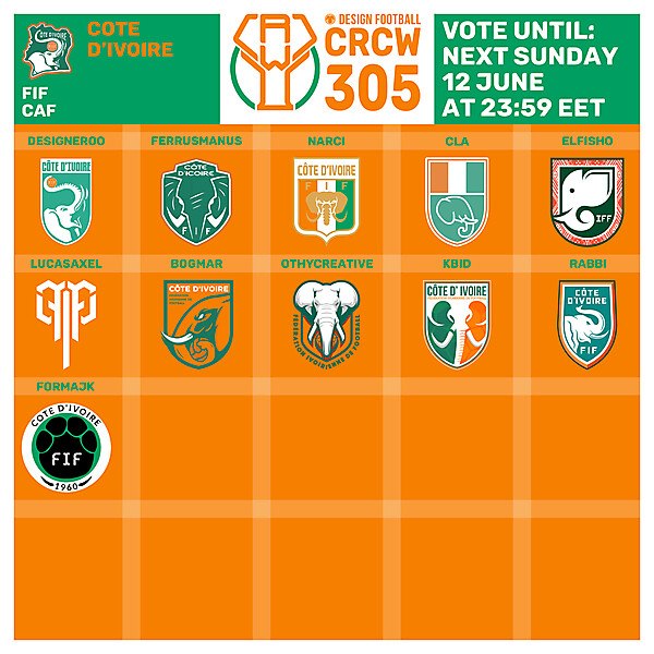 CRCW 305 - VOTING PHASE - COTE D'IVOIRE