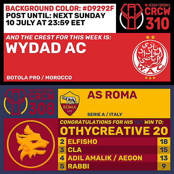 CRCW 308 - RESULTS PHASE - AS ROMA  /  CRCW 310 - ENTRY PHASE - WYDAD AC
