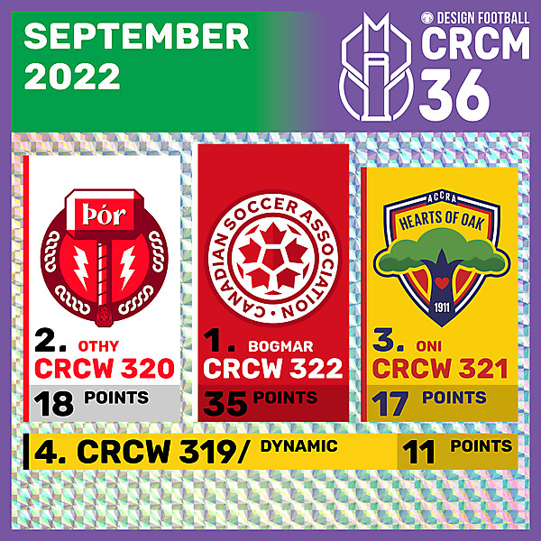 CRCM 36 - RESULTS PHASE - SEPTEMBER 2022