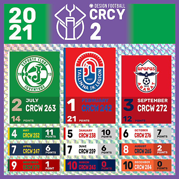 CRCY 2 - RESULTS PHASE - 2021